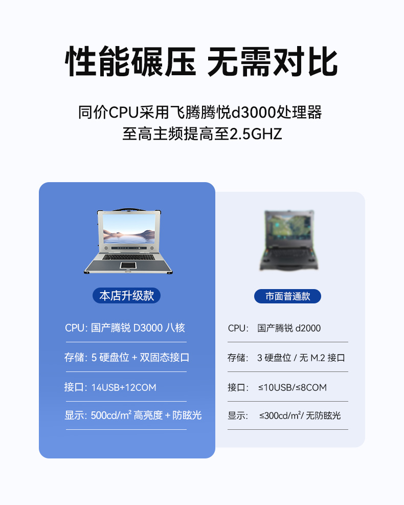全能型加固便携机,飞腾D3000国产化信创主机,DTG-1417ZD-TD3KMB.jpg