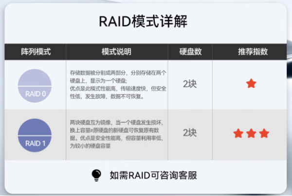 星亿工作站电脑RAID.png