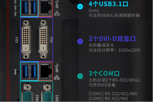 星亿无风扇电脑主机端口.png