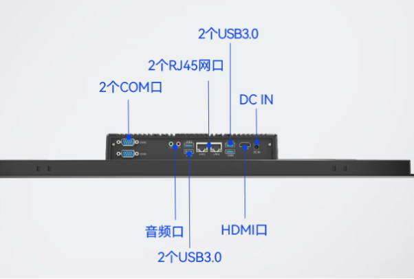 星亿工业触摸一体机电脑端口.png