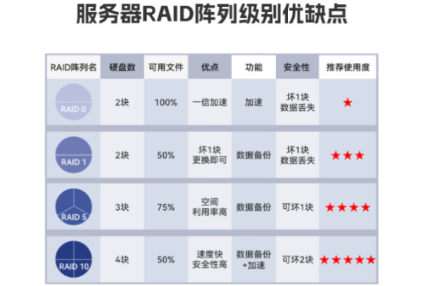星亿壁挂式工控机服务器RAID.png