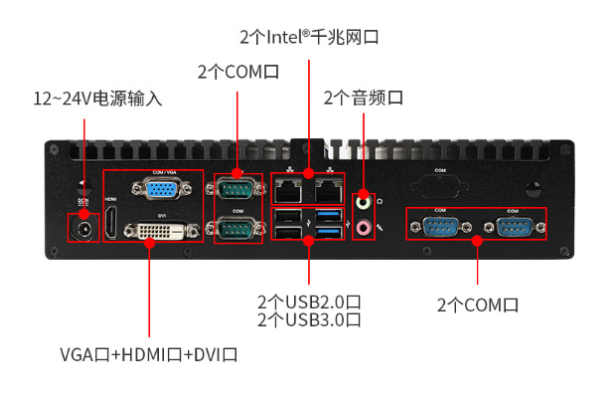 星亿小型工业计算机端口.png