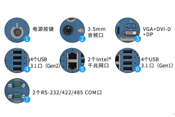 星亿嵌入式工控机端口.png