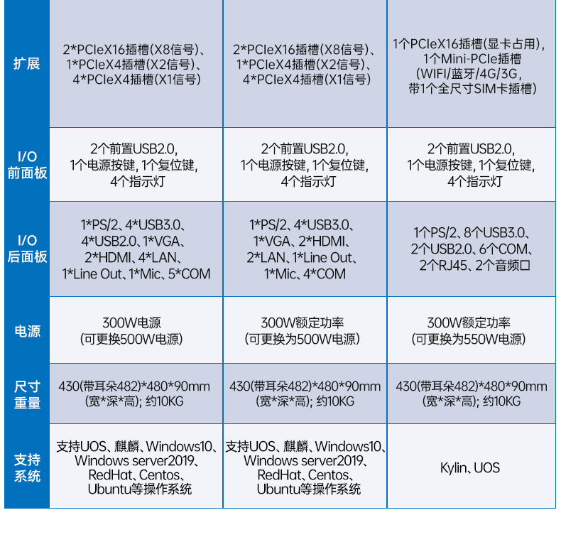 星亿国产2U工控机,双路海光3350工业电脑,DT-61025-C350MAL4.jpg