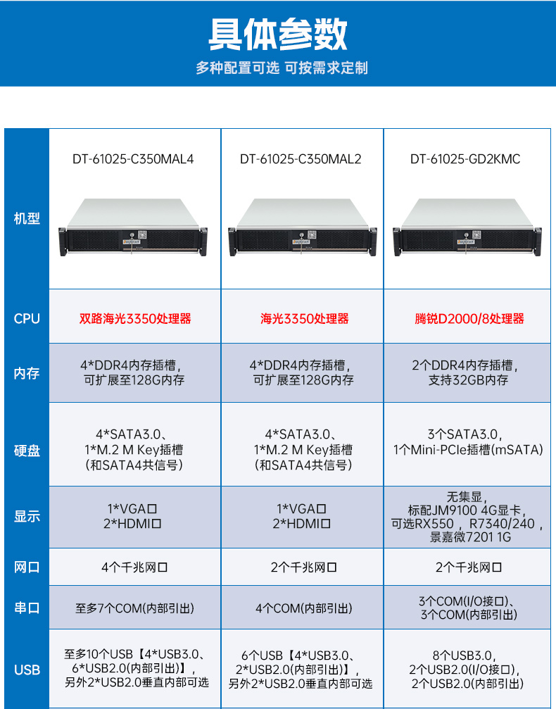 星亿国产2U工控机,双路海光3350工业电脑,DT-61025-C350MAL4.jpg