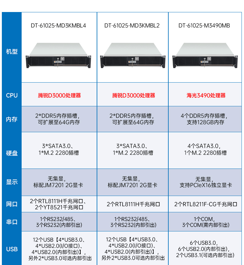 星亿国产2U工控机,双路海光3350工业电脑,DT-61025-C350MAL4.jpg