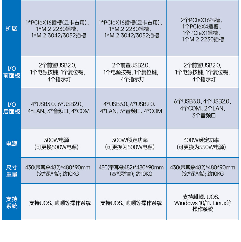星亿国产2U工控机,双路海光3350工业电脑,DT-61025-C350MAL4.jpg