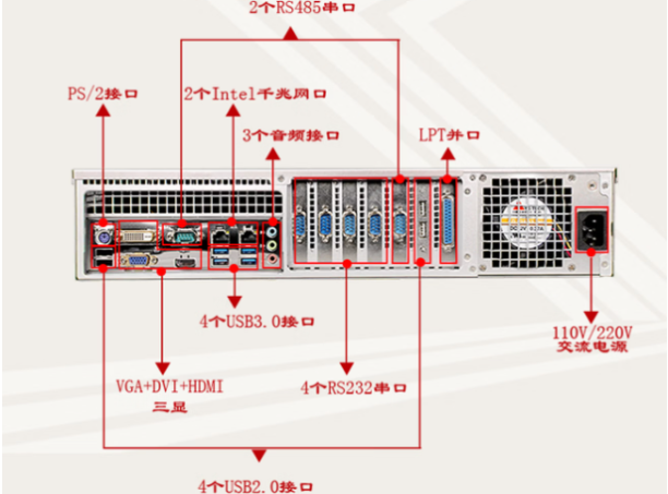 星亿2U工控机端口.png