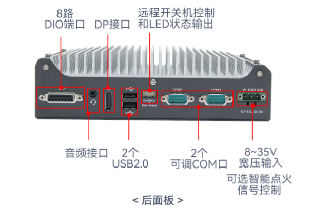 星亿机器人工控机端口.png