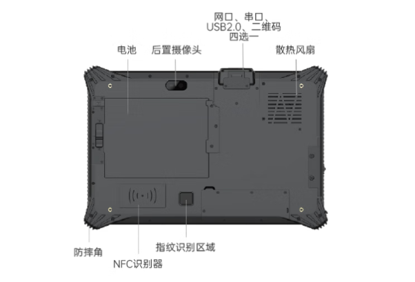 星亿三防平板电脑端口.png