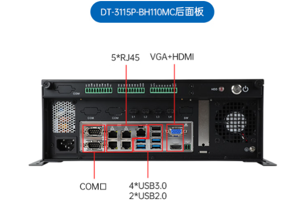 星亿视觉工控机端口.png