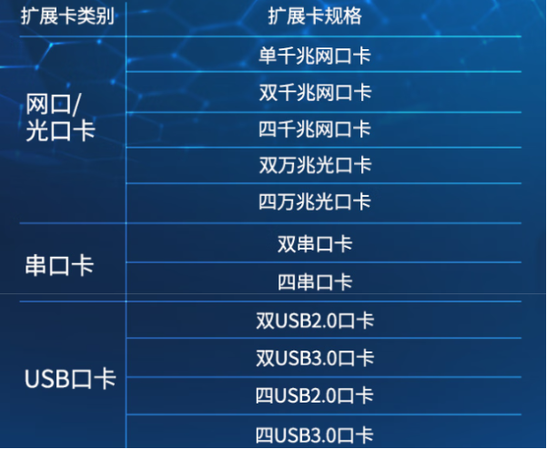 星亿4U短款工控机扩展卡.png