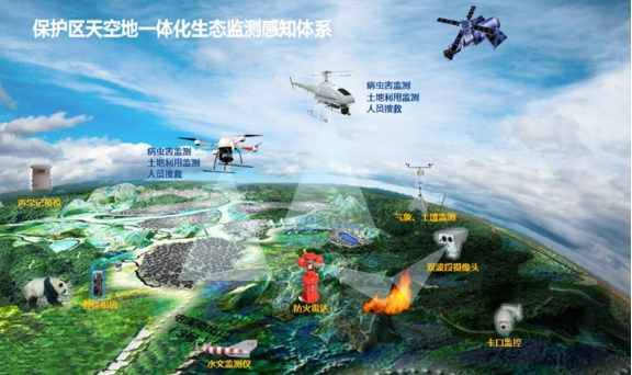 智能环保监测.png