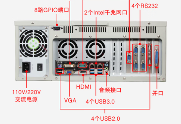 星亿工控机IPC端口.png