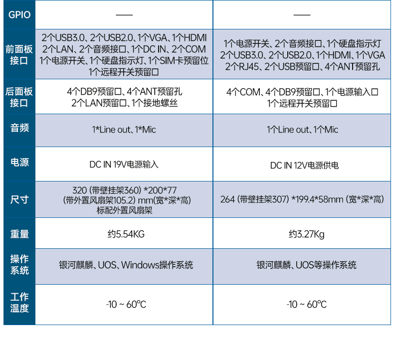 星亿国产工控机DTB-3085-D2KJM,搭载腾锐D2000八核处理器,板载JM9100显卡,最大支持32GB内存.配备2个千兆网口/4个COM口/4个USB口及4个M.2扩展接口,支持1个2.5寸硬盘,适配银河麒麟/UOS系统,-10~60℃稳定运行,满足工业多场景需求..jpg