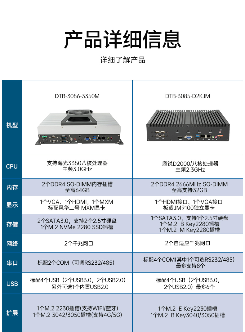 星亿国产工控机DTB-3085-D2KJM,搭载腾锐D2000八核处理器,板载JM9100显卡,最大支持32GB内存.配备2个千兆网口/4个COM口/4个USB口及4个M.2扩展接口,支持1个2.5寸硬盘,适配银河麒麟/UOS系统,-10~60℃稳定运行,满足工业多场景需求..jpg