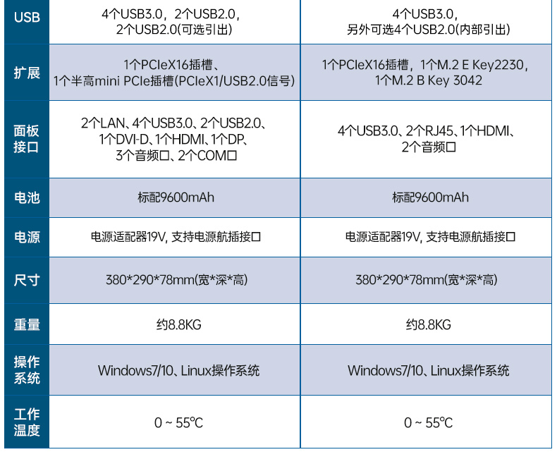 15.6寸上翻加固便携机,工业调试计算机,DTG-1156CU-JH110MC2.jpg