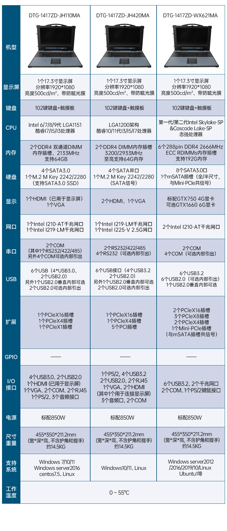 17.3寸加固便携机,酷睿14代DDR5大内存.jpg