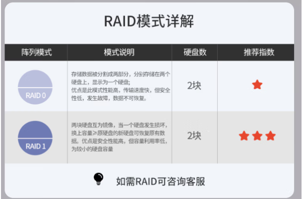 星亿工控机RAID模式.png
