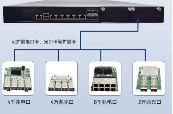 星亿海光网络安全工控机端口.png