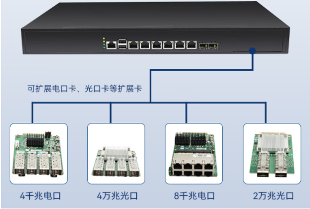 星亿国产化1U多网口工控机连接.png