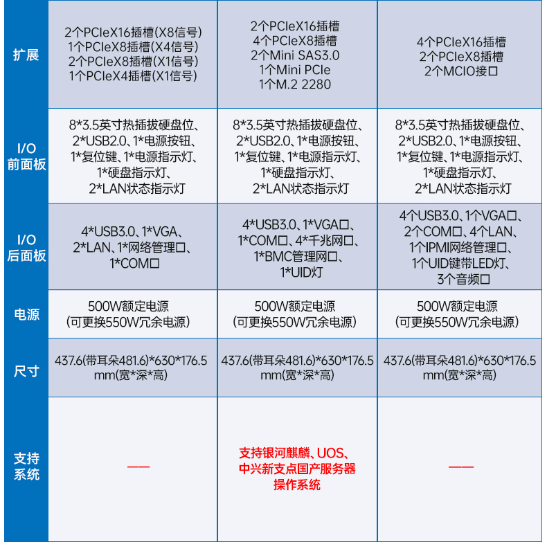 星亿国产4U工控机,兆芯40000主机电脑,DT-46308-R4WMZ.jpg