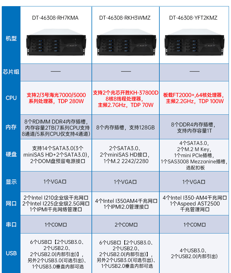 星亿国产4U工控机,兆芯40000主机电脑,DT-46308-R4WMZ.jpg