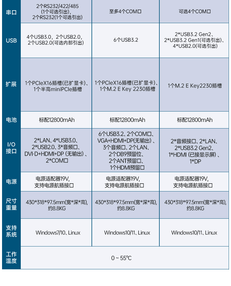17.3寸双屏加固机,酷睿9代带独显便携机,DTG-2173CU-JH110MC2.jpg