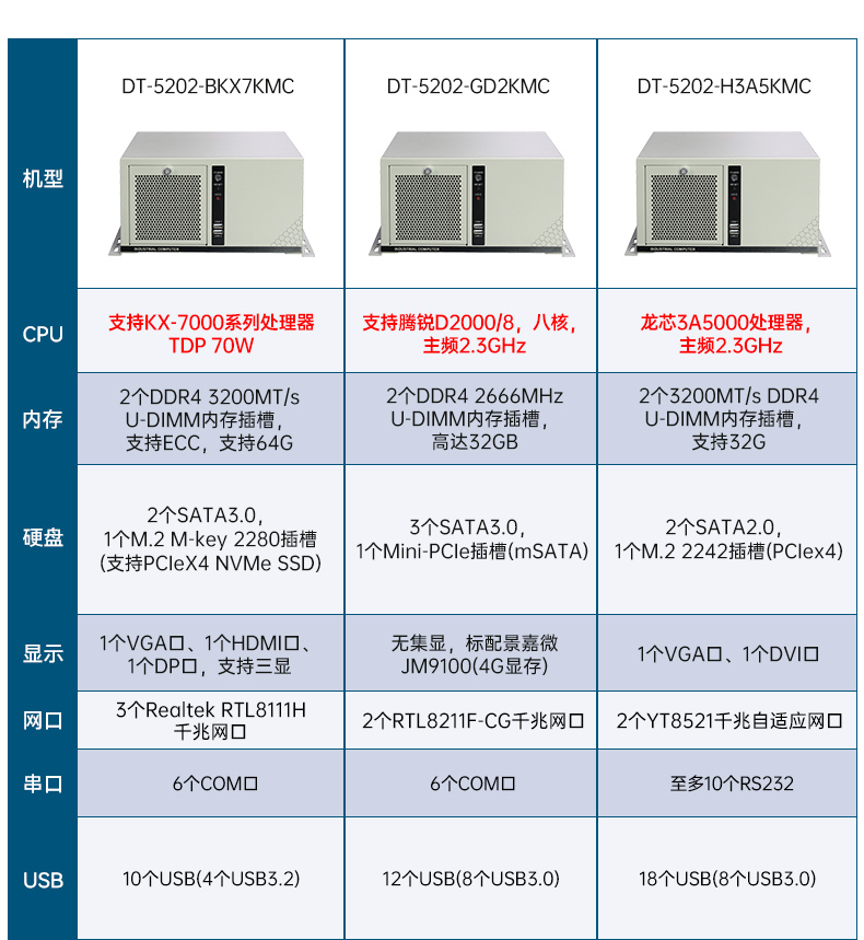国产壁挂式工控机,腾锐D3000工控电脑,DT-5202-BD3KMC.jpg