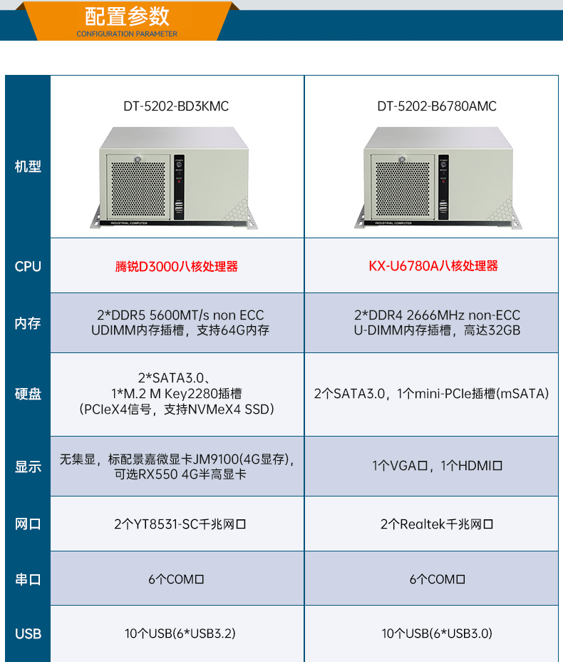 国产壁挂式工控机,腾锐D3000工控电脑,DT-5202-BD3KMC.jpg