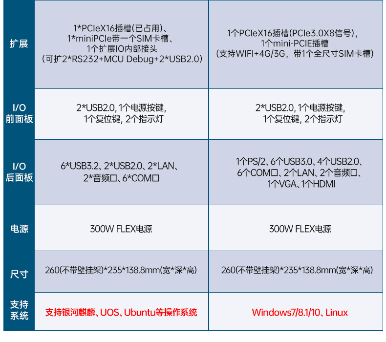 国产壁挂式工控机,腾锐D3000工控电脑,DT-5202-BD3KMC.jpg
