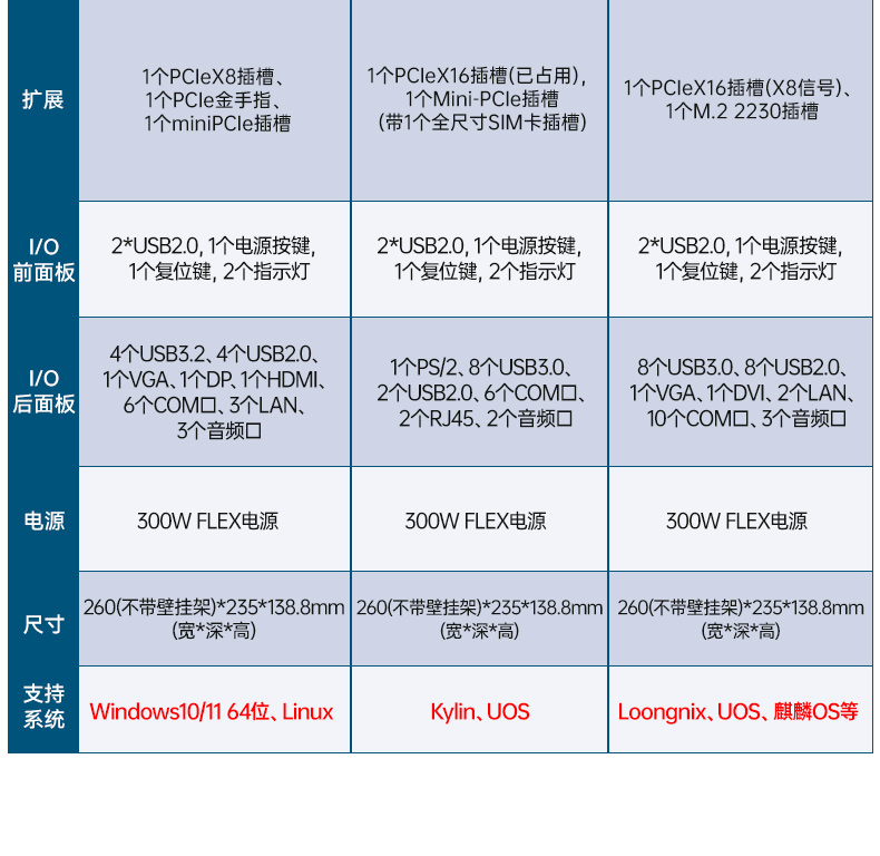 国产壁挂式工控机,腾锐D3000工控电脑,DT-5202-BD3KMC.jpg