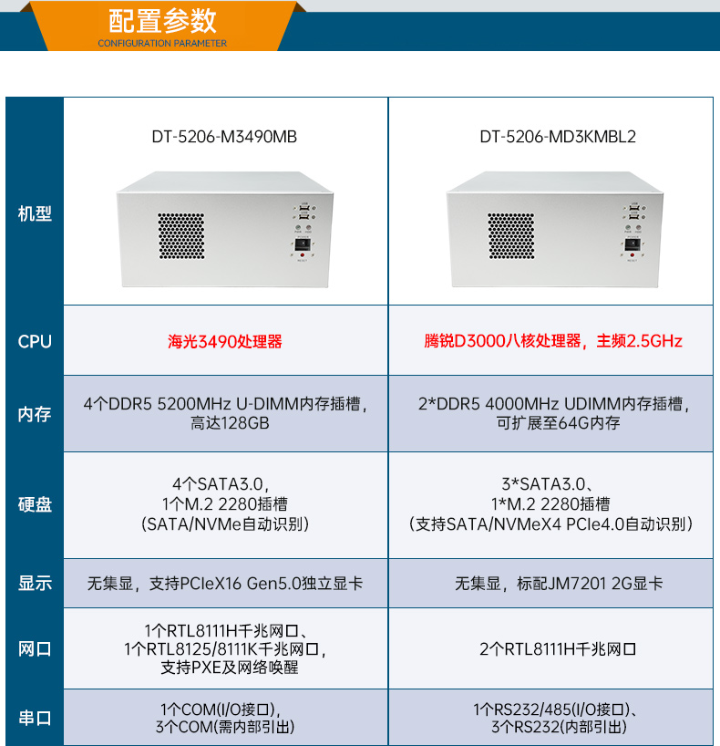 星亿国产壁挂工控机,海光3490主机电脑,DT-5206-M3490MB.jpg