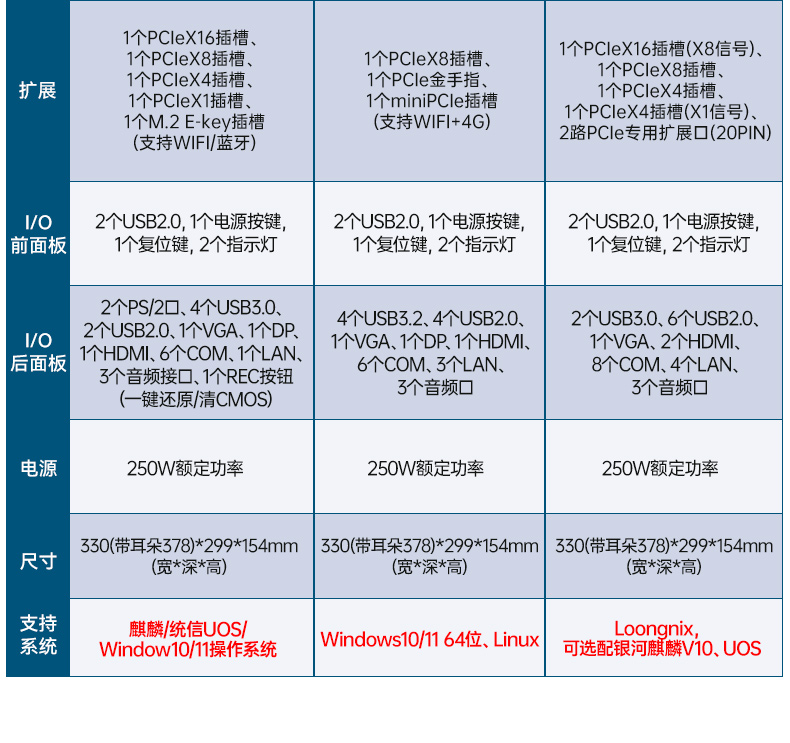 星亿国产壁挂工控机,海光3490主机电脑,DT-5206-M3490MB.jpg