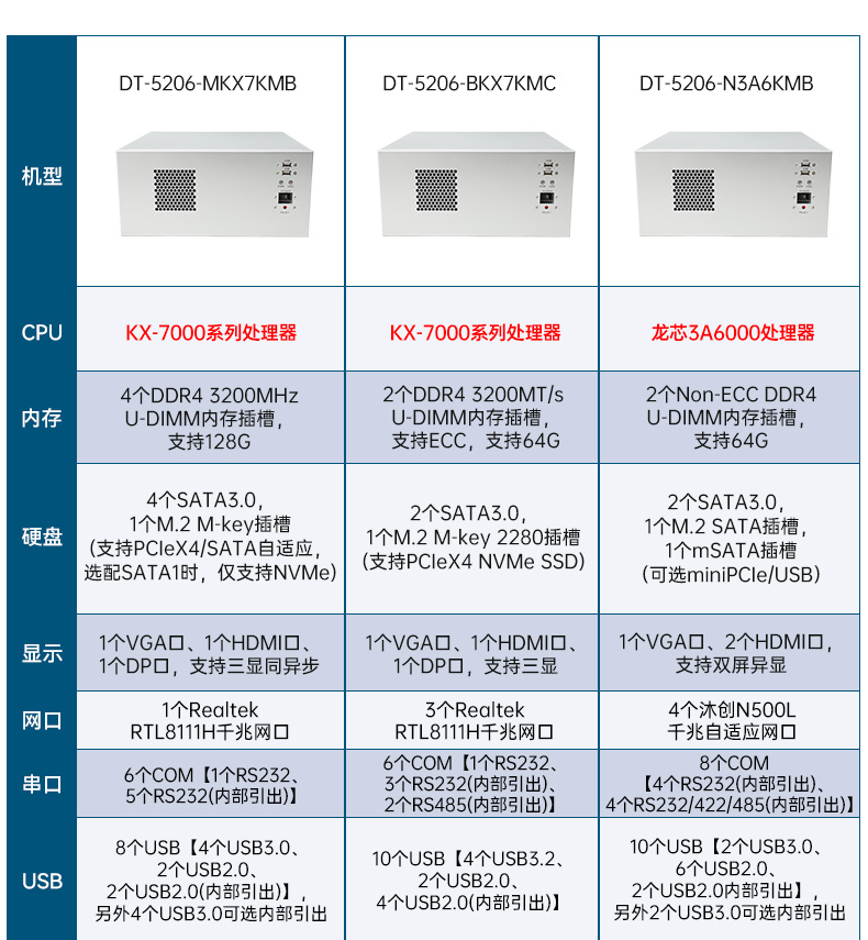 星亿国产壁挂工控机,海光3490主机电脑,DT-5206-M3490MB.jpg