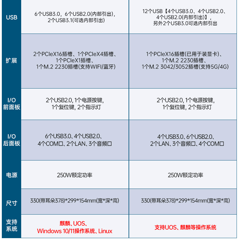 星亿国产壁挂工控机,海光3490主机电脑,DT-5206-M3490MB.jpg