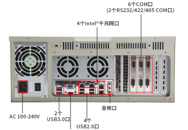 星亿4U三防漆工控机端口.png
