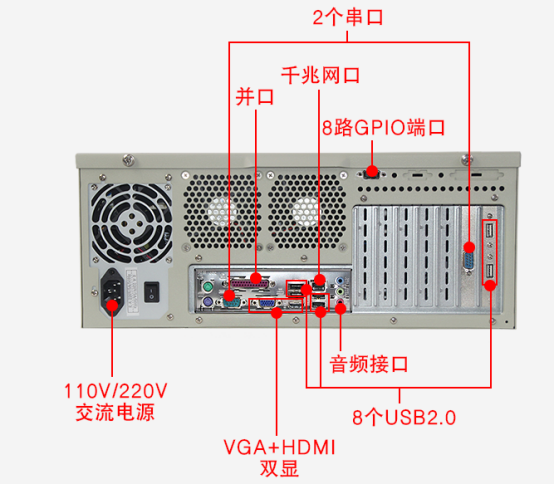 星亿4U工控机DT-510MW-IH61MB端口图